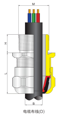 防爆电缆夹紧密封接头DQM-II.I