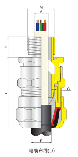 防爆电缆夹紧密封接头DQM-II.I